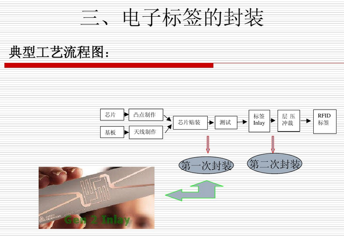 奧泰格談：RFID電子標簽的封裝形式和封裝工藝